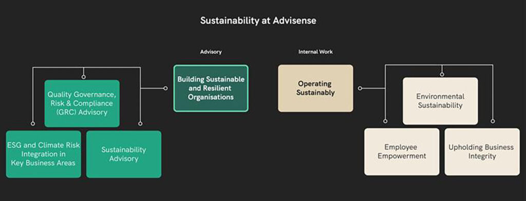Sustainability at Advisense